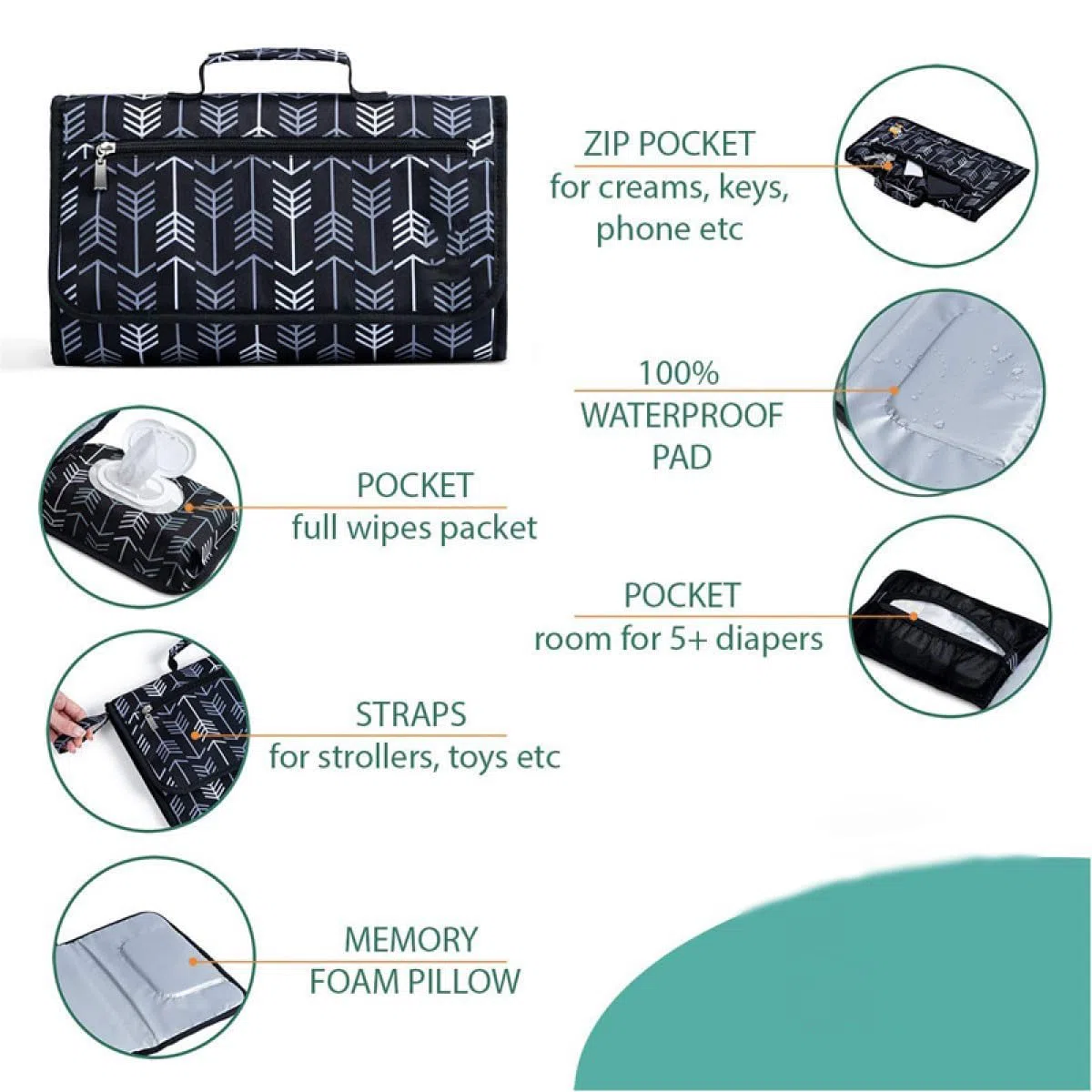 Matelas à Langer Pliable pour Bébé Tapis à Langer Portable avec Pochette de Change Ensemble de Sac a Langer de Voyage Amovible et Etanche,Poches en Tissu Mesh et à Fermeture Éclair.