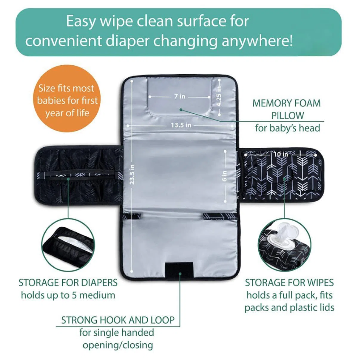 Matelas à Langer Pliable pour Bébé Tapis à Langer Portable avec Pochette de Change Ensemble de Sac a Langer de Voyage Amovible et Etanche,Poches en Tissu Mesh et à Fermeture Éclair.
