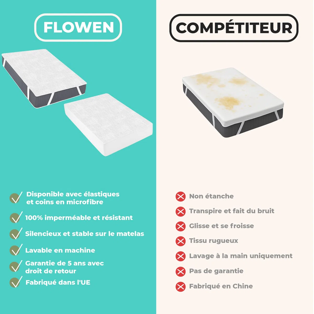 Protège Matelas 140x190 cm Alèse Impermeable en Coton Housse Matelas Protection Lit Adulte et Bebe Drap Alaise pour Incontinence Anti-Acarien Couvre-Matelas Pipi Lavable en Machine avec 4 Élastiques